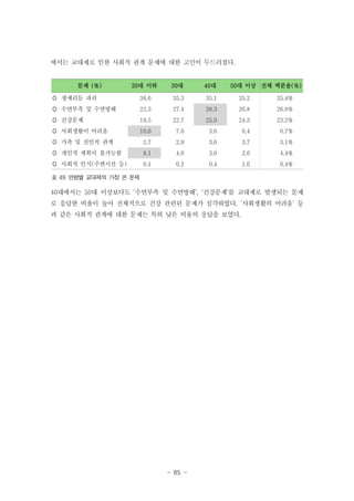 에서는 교대제로 인한 사회적 관계 문제에 대한 고민이 두드러졌다.

문제 (%)

20대 이하

30대

40대

50대 이상 전체 백분율(%)

 생체리듬 파괴

36.6

35.3

35.1

35.2

35.4%

 수면부족 및 수면방해

22.3

27.4

28.3

26.8

26.8%

 건강문제

19.5

22.7

25.9

24.3

23.2%

 사회생활이 어려움

10.6

7.0

3.6

6.4

6.7%

 가족 및 친인척 관계

2.7

2.9

3.6

3.7

3.1%

 개인적 계획이 불가능함

8.1

4.6

3.0

2.6

4.4%

 사회적 인식(주변시선 등)

0.1

0.2

0.4

1.0

0.4%

표 49 연령별 교대제의 가장 큰 문제

40대에서는 50대 이상보다도 ‘수면부족 및 수면방해’, '건강문제'를 교대제로 발생되는 문제
로 응답한 비율이 높아 전체적으로 건강 관련된 문제가 심각하였다. ‘사회생활의 어려움’ 등
과 같은 사회적 관계에 대한 문제는 특히 낮은 비율의 응답을 보였다.

- 85 -

 