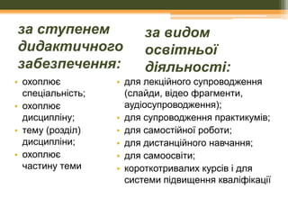 за ступенем
дидактичного
забезпечення:
• охоплює
спеціальність;
• охоплює
дисципліну;
• тему (розділ)
дисципліни;
• охоплює
частину теми

за видом
освітньої
діяльності:

• для лекційного супроводження
(слайди, відео фрагменти,
аудіосупроводження);
• для супроводження практикумів;
• для самостійної роботи;
• для дистанційного навчання;
• для самоосвіти;
• короткотривалих курсів і для
системи підвищення кваліфікації

 