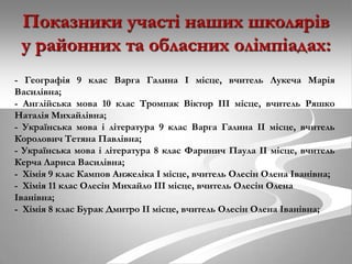 Показники участі наших школярів
у районних та обласних олімпіадах:
- Географія 9 клас Варга Галина І місце, вчитель Лукеча Марія
Василівна;
- Англійська мова 10 клас Тромпак Віктор ІІІ місце, вчитель Ряшко
Наталія Михайлівна;
- Українська мова і література 9 клас Варга Галина ІІ місце, вчитель
Королович Тетяна Павлівна;
- Українська мова і література 8 клас Фаринич Паула ІІ місце, вчитель
Керча Лариса Василівна;
- Хімія 9 клас Кампов Анжеліка І місце, вчитель Олесін Олена Іванівна;
- Хімія 11 клас Олесін Михайло ІІІ місце, вчитель Олесін Олена
Іванівна;
- Хімія 8 клас Бурак Дмитро ІІ місце, вчитель Олесін Олена Іванівна;

 