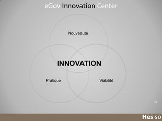 eGov Innovation Center

Nouveauté

INNOVATION
Pratique

Viabilité

24

 