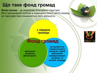 Що таке фонд громад
Фонд громад – це неурядова благодійна структура.
Його призначення полягає в підвищенні якості життя громад,
на територію яких поширюється його діяльність.

є лідером
громади

Фонд громад
двигуном
розвитку
філантропії

інструментом
перерозподілу
ресурсів задля
вирішення
найважливіших
проблем та
потреб громади

 