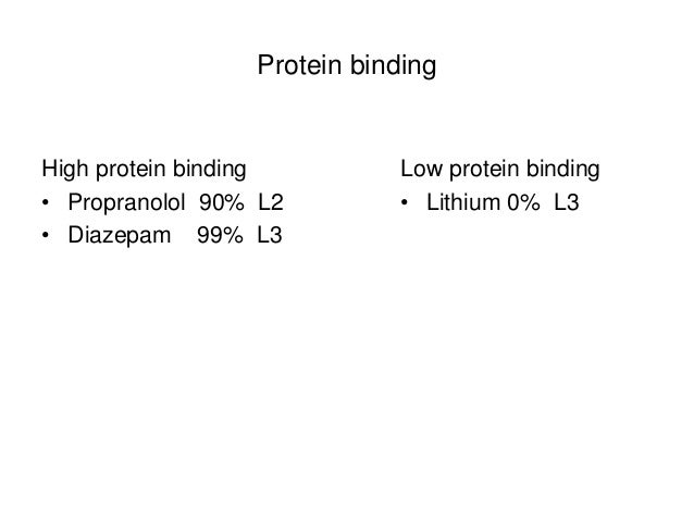 Cephalexin Oral Bioavailability