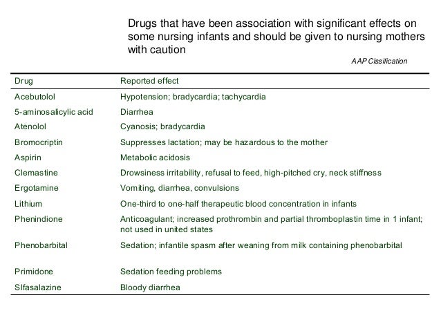 Domperidone Breastfeeding Aap