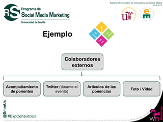 Experto Universitario en Consultoría en Social Media
2012-2013
Ejemplo
Colaboradores
externos
Twitter (durante el
evento)
...