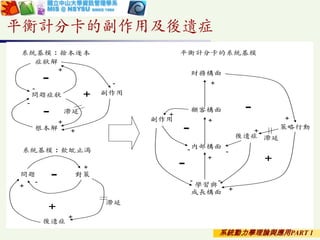 系統動力學理論與應用PART 1
平衡計分卡的副作用及後遺症
症狀解
問題症狀
根本解
滯延
副作用
問題 對策
後遺症
滯延
學習與
成長構面
內部構面
顧客構面
財務構面
系統基模︰飲酖止渴
系統基模︰捨本逐本
-
+
+
+
-
-
+
+
+
-
+
+
+
副作用
策略行動
後遺症 滯延
+
+
-
-
-
-
+
+
平衡計分卡的系統基模
+
-
-
-
+
-
- +
-
 