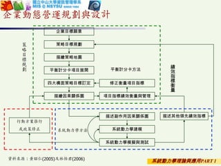 系統動力學理論與應用PART 1
企業目標願景
策略目標規劃
描繪策略地圖
平衡計分卡項目展開
四大構面策略目標訂定
描繪因果關係圖
修正衡量項目指標
系統動力學建模
項目指標績效衡量與管理
描述副作用因果關係圖
系統動力學模擬與測試
描述其他領先績效指標
行動方案推行
或政策修正 系統動力學方法
平衡計分卡方法
策
略
目
標
規
劃
績
效
指
標
衡
量
資料來源：黃昭仁(2005)及林怡君(2006)
企業動態營運規劃與設計
 
