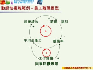 系統動力學理論與應用PART 1
動態性複雜範例－員工離職模型
離職率平均生產力
工作負擔
經營績效 薪資，福利
因果回饋思考
－
－
＋
＋
＋
－
＋
＋
 