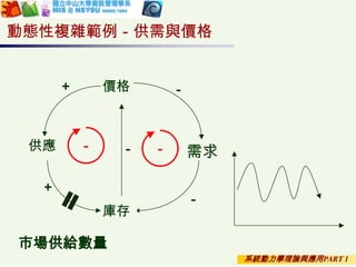 系統動力學理論與應用PART 1
動態性複雜範例－供需與價格
市場供給數量
需求
庫存
供應
－
＋
＋
－
價格 －
－ －
 