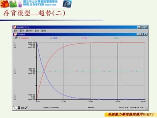 系統動力學理論與應用PART 1
存貨模型—趨勢(二)
 