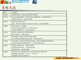 系統動力學理論與應用PART 1
策略九說
學說 主要論點
價值說 連結價值活動、創造或增加顧客認知的價值
效率說 配合生產與技術特性，追求規模經濟及範疇經濟，以降低營運成本
發揮學習曲線效果，獲取成本優勢
資源說 經營是持久執著的努力
創造、累積並有效運用不可替代的核心資源，以形成策略優勢
結構說 獨佔力量越大，績效越好
掌握有利位置與關鍵資源，以提高談判力量
有效運用結構獨佔力，以擴大利潤來源
競局說 經營是一個既競爭又合作的競賽過程
聯合次要敵人，打擊主要敵人
統治說 企業組織是一個取代市場的資源統治機制
和所有事業夥伴建構最適當的關係，以降低交易成本
互賴說 企業組織是一個相互依賴的事業共同體，彼此間應建構適當的網路關係
事業共同體應共同爭取環境資源，以維繫共同體的生存
風險說 維持核心科技的安定，促使效率發揮
追求適當的投資組合，以降低經營風險
提高策略彈性，增加轉型機會
生態說 環境資源主宰企業組織的存續，應採行適當的生存繁衍策略
建構適當的利基寬度，靠山吃山，靠水吃水
盡量調整本身狀況和環境同形
 