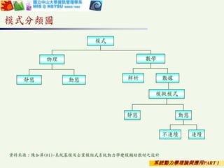 系統動力學理論與應用PART 1
模式分類圖
模式
物理 數學
靜態 動態 數據解析
模擬模式
靜態 動態
不連續 連續
資料來源：陳加屏(81)-系統基模及企業模組式系統動力學建模輔助教材之設計
 
