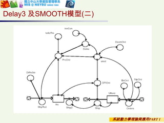 系統動力學理論與應用PART 1
Delay3 及SMOOTH模型(二)
 