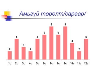 Амьгүй төрөлт/сараар/
2
5
3
2
5
6
8
6
8
4
2
5
1с 2с 3с 4с 5с 6с 7с 8с 9с 10с 11с 12с
 