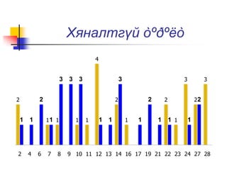 Хяналтгүй òºðºëò
2
1 1 1 1
4
2
1
2
1
3
2
3
1 1
2
1
3 3 3
1 1
3
1
2
1 1 1
2
2 4 6 7 8 9 10 11 12 13 14 16 17 19 21 22 23 24 27 28
 