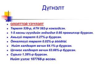  ОЛОЛТТОЙ ҮЗҮҮЛЭЛТ
 Төрөлт 539-р, АТН 582-р нэмэгдсэн.
 1-5 насны хүүхдийн эндэгдэл 0.66 промилээр буурсан.
 Амьгүй төрөлт 0.27%-р буурсан.
 Õяналтгүй төрөлт 0.02%-р áóóðñàí.
 Нийт халдварт өвчин 64.1%-р буурсан.
 Цочмог халдварт өвчин 63.66%-р буурсан.
 Сүрьеэ 1.39%-р буурсан.
Нийт үзлэг 107768-р өссөн.
Дүгнэлт
 