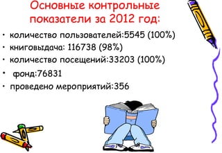 Основные контрольные
показатели за 2012 год:
• количество пользователей:5545 (100%)
• книговыдача: 116738 (98%)
• количество посещений:33203 (100%)
• фонд:76831
• проведено мероприятий:356
 
