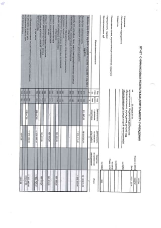 отчет о финансовых результатах деятельности учреждения за 2013г