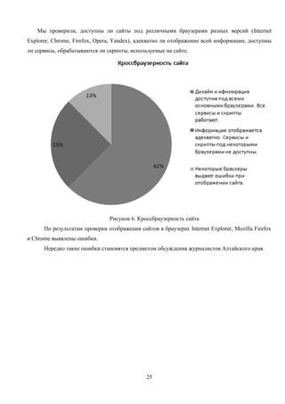 25
Мы проверили, доступны ли сайты под различными браузерами разных версий (Internet
Explorer, Chrome, Firefox, Opera, Yandex), адекватно ли отображение всей информации, доступны
ли сервисы, обрабатываются ли скрипты, используемые на сайте.
Рисунок 6. Кроссбраузерность сайта
По результатам проверки отображения сайтов в браузерах Internet Explorer, Mozilla Firefox
и Chrome выявлены ошибки.
Нередко такие ошибки становятся предметом обсуждения журналистов Алтайского края.
 