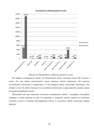 30
Рисунок 10. Посещаемость сайтов (в среднем в сутки)
По графику посещаемости видно, что большинство сайтов посещают менее 200 человек в
сутки. Это для сайтов региональной власти довольно низкие показатели. Что касается
соотношения посетителей к просмотрам, то все ресурсы имеют допустимые пропорции. Это
говорит о том, что сайты посещают не «случайные» посетители, а представители целевых групп,
которыми востребован контент.
Рассмотрим еще три показателя статистики посещаемости сайтов – географию, популярные
страницы и точки перехода на сайт. К сожалению, в открытом доступе данные по статистике
доступны только у половины анализируемых сайтов. У остальных данная статистика закрыта
паролем.
 