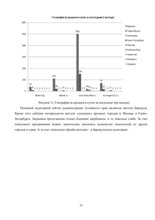 31
Рисунок 11. География (в среднем в сутки за последние три месяца)
Основной аудиторией сайтов администрации Алтайского края являются жители Барнаула.
Кроме того сайтами интересуются жители «соседних» крупных городов и Москвы и Санкт-
Петербурга. Заграница представлена только ближним зарубежьем, и то довольно слабо. За счет
поискового продвижения можно значительно увеличить количество посетителей из других
городов и стран. А за счет локальных офлайн-методов – и барнаульскую аудиторию.
 