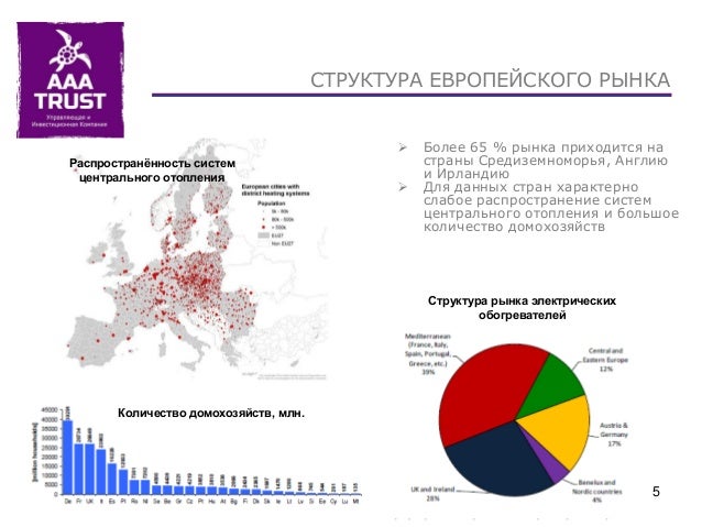 Анализ рынка генераторов