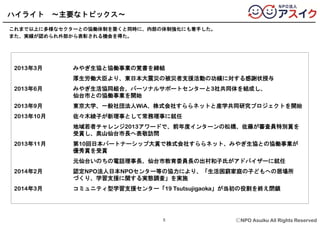 ⒸNPO Asuiku All Rights Reserved
ハイライト 〜主要なトピックス〜
これまで以上に多様なセクターとの協働体制を築くと同時に、内部の体制強化にも着手した。
また、実績が認められ外部から表彰される機会を得た。
5
2013年3月 みやぎ生協と協働事業の覚書を締結
厚生労働大臣より、東日本大震災の被災者支援活動の功績に対する感謝状授与
2013年6月 みやぎ生活協同組合、パーソナルサポートセンターと3社共同体を結成し、
仙台市との協働事業を開始
2013年9月 東京大学、一般社団法人WiA、株式会社すららネットと産学共同研究プロジェクトを開始
2013年10月 佐々木綾子が新理事として常務理事に就任
地域若者チャレンジ2013アワードで、前年度インターンの松橋、佐藤が審査員特別賞を
受賞し、奥山仙台市長へ表敬訪問
2013年11月 第10回日本パートナーシップ大賞で株式会社すららネット、みやぎ生協との協働事業が
優秀賞を受賞
元仙台いのちの電話理事長、仙台市教育委員長の出村和子氏がアドバイザーに就任
2014年2月 認定NPO法人日本NPOセンター等の協力により、「生活困窮家庭の子どもへの居場所
づくり、学習支援に関する実態調査」を実施
2014年3月 コミュニティ型学習支援センター「19 Tsutsujigaoka」が当初の役割を終え閉鎖
 