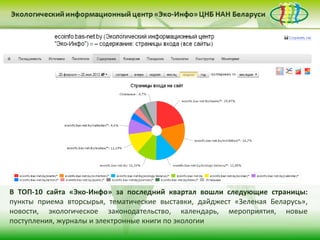 В ТОП-10 сайта «Эко-Инфо» за последний квартал вошли следующие страницы:
пункты приема вторсырья, тематические выставки, дайджест «Зеленая Беларусь»,
новости, экологическое законодательство, календарь, мероприятия, новые
поступления, журналы и электронные книги по экологии
 