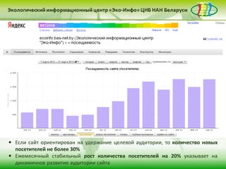  Если сайт ориентирован на удержание целевой аудитории, то количество новых
посетителей не более 30%
 Ежемесячный стабильный рост количества посетителей на 20% указывает на
динамичное развитие аудитории сайта
 