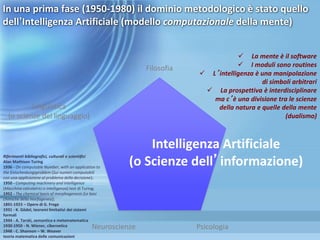 In una prima fase (1950-1980) il dominio metodologico è stato quello
dell’Intelligenza Artificiale (modello computazionale della mente)
Neuroscienze Psicologia
Linguistica
(o scienze del linguaggio)
Intelligenza Artificiale
(o Scienze dell’informazione)
Filosofia
Riferimenti bibliografici, culturali e scientifici
Alan Mathison Turing
1936 - On computable Number, with an application to
the Entscheidungsproblem (Sui numeri computabili
con una applicazione al problema della decisione);
1950 - Computing machinery and intelligence
(Macchine calcolatrici e intelligenza) test di Turing;
1952 - The chemical basis of morphogenesis (Le basi
chimiche della morfogenesi);
1891-1923 – Opere di G. Frege
1931 - K. Gödel, teoremi limitativi dei sistemi
formali
1944 - A. Tarski, semantica e metamatematica
1930-1950 - N. Wiener, cibernetica
1948 - C. Shannon – W. Weaver
teoria matematica delle comunicazioni
 La mente è il software
 I moduli sono routines
 L’intelligenza è una manipolazione
di simboli arbitrari
 La prospettiva è interdisciplinare
ma c’è una divisione tra le scienze
della natura e quelle della mente
(dualismo)
 