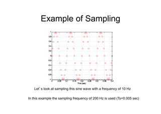 Example of Sampling
Let’s look at sampling this sine wave with a frequency of 10 Hz
0 0.05 0.1 0.15 0.2 0.25 0.3 0.35 0.4
-1
-0.8
-0.6
-0.4
-0.2
0
0.2
0.4
0.6
0.8
1
Time (sec)
0 0.05 0.1 0.15 0.2 0.25 0.3 0.35 0.4
-1
-0.8
-0.6
-0.4
-0.2
0
0.2
0.4
0.6
0.8
1
Time (sec)
0 0.05 0.1 0.15 0.2 0.25 0.3 0.35 0.4
-1
-0.8
-0.6
-0.4
-0.2
0
0.2
0.4
0.6
0.8
1
In this example the sampling frequency of 200 Hz is used (Ts=0.005 sec)
 