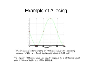 Example of Aliasing
0 0.005 0.01 0.015 0.02 0.025
-1
-0.8
-0.6
-0.4
-0.2
0
0.2
0.4
0.6
0.8
1
Time (sec)
This time we consider sampling a 150 Hz sine wave with a sampling
frequency of 200 Hz – Clearly the Nyquist criteria is NOT met!
0 0.005 0.01 0.015 0.02 0.025
-1
-0.8
-0.6
-0.4
-0.2
0
0.2
0.4
0.6
0.8
1
Time (sec)
0 0.005 0.01 0.015 0.02 0.025
-1
-0.8
-0.6
-0.4
-0.2
0
0.2
0.4
0.6
0.8
1
0 0.005 0.01 0.015 0.02 0.025
-1
-0.8
-0.6
-0.4
-0.2
0
0.2
0.4
0.6
0.8
1
The original 150 Hz sine wave now actually appears like a 50 Hz sine wave!
Note: It “aliases” to 50 Hz = 150Hz-200Hz/2
 