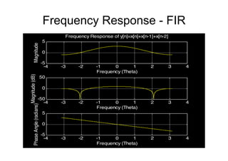 Frequency Response - FIR
-4 -3 -2 -1 0 1 2 3 4
-5
0
5
Frequency (Theta)
Magnitude Frequency Response of y[n]=x[n]+x[n-1]+x[n-2]
-4 -3 -2 -1 0 1 2 3 4
-50
0
50
Frequency (Theta)
Magnitude(dB)
-4 -3 -2 -1 0 1 2 3 4
-5
0
5
Frequency (Theta)
PhaseAngle(radians)
 