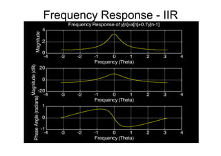 Frequency Response - IIR
-4 -3 -2 -1 0 1 2 3 4
0
2
4
Frequency (Theta)
Magnitude
Frequency Response of y[n]=x[n]+0.7y[n-1]
-4 -3 -2 -1 0 1 2 3 4
-20
0
20
Frequency (Theta)
Magnitude(dB)
-4 -3 -2 -1 0 1 2 3 4
-1
0
1
Frequency (Theta)
PhaseAngle(radians)
 