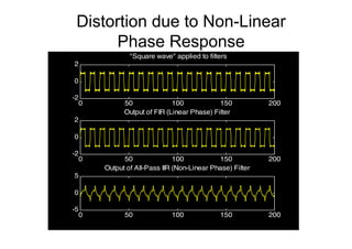 Distortion due to Non-Linear
Phase Response
0 50 100 150 200
-2
0
2
"Square wave" applied to filters
0 50 100 150 200
-2
0
2
Output of FIR (Linear Phase) Filter
0 50 100 150 200
-5
0
5
Output of All-Pass IIR (Non-Linear Phase) Filter
 