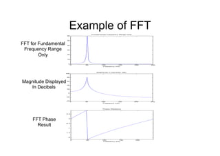 Example of FFT
0 50 100 150 200 250
0
10
20
30
40
50
60
Frequency (Hz)
Fundamental Frequency Range Only
0 50 100 150 200 250
-40
-20
0
20
40
60
80
100
Frequency (Hz)
Magnitude in Decibels (dB)
0 50 100 150 200
-2
-1.5
-1
-0.5
0
0.5
Frequency (Hz)
Phase (Radians)
FFT for Fundamental
Frequency Range
Only
Magnitude Displayed
In Decibels
FFT Phase
Result
 