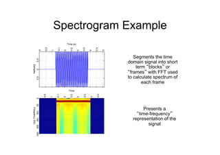 Spectrogram Example
050100150200250
0.5
1
1.5
2
2.5
3
3.5
4
4.5
Frequency(Hz)
Time
-0.500.5
0
0.5
1
1.5
2
2.5
3
3.5
4
4.5
5
Time (s)
Samples
Presents a
“time-frequency”
representation of the
signal
Segments the time
domain signal into short
term “blocks” or
“frames” with FFT used
to calculate spectrum of
each frame
 