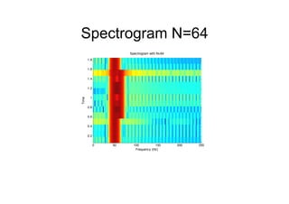 Spectrogram N=64
0 50 100 150 200 250
0.2
0.4
0.6
0.8
1
1.2
1.4
1.6
1.8
Frequency (Hz)
Spectrogram with N=64
Time
 