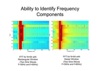 Ability to Identify Frequency
Components
0 50 100 150 200 250
0.2
0.4
0.6
0.8
1
1.2
1.4
1.6
1.8
Frequency (Hz)
Time
0 50 100 150 200 250
0.2
0.4
0.6
0.8
1
1.2
1.4
1.6
1.8
Frequency (Hz)
Time
FFT for N=64 with
Rectangular Window
(Two Sine Waves
F=50Hz and f=60Hz)
FFT for N=64 with
Kaiser Window
(Two Sine Waves
F=50Hz and f=60Hz)
 