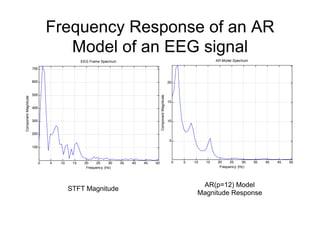 Frequency Response of an AR
Model of an EEG signal
0 5 10 15 20 25 30 35 40 45 50
100
200
300
400
500
600
700
EEG Frame Spectrum
Frequency (Hz)
ComponentMagnitude
0 5 10 15 20 25 30 35 40 45 50
5
10
15
20
AR Model Spectrum
Frequency (Hz)
ComponentMagnitude
STFT Magnitude
AR(p=12) Model
Magnitude Response
 
