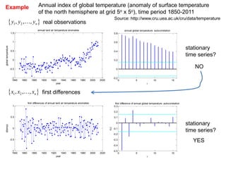 2013.06.17 Time Series Analysis Workshop ..Applications in ...