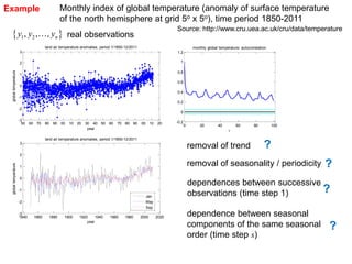 2013.06.17 Time Series Analysis Workshop ..Applications in ...