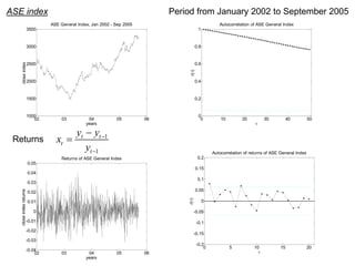 2013.06.17 Time Series Analysis Workshop ..Applications in ...