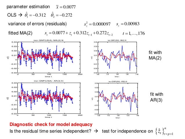 20130617 Time Series Analysis Workshop Applications In - 