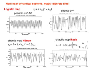 3si Map 2013.06.18 Time Series Analysis Workshop ..Applications in Physiology ...