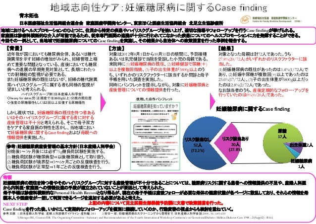 地域志向性ケア ポートフォリオ