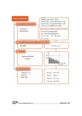 โครงการแบรนดซัมเมอรแคมป 2013_____________________________________คณิตศาสตร (105)
 