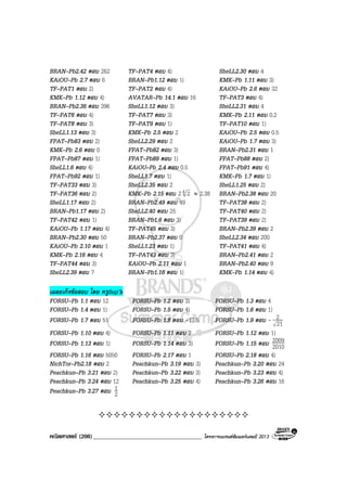 คณิตศาสตร (208)____________________________________ โครงการแบรนดซัมเมอรแคมป 2013
BRAN–Pb2.42 ตอบ 262 TF–PAT4 ตอบ 4) SheLL2.30 ตอบ 4
KAiOU–Pb 2.7 ตอบ 6 BRAN–Pb1.12 ตอบ 1) KMK–Pb 1.11 ตอบ 3)
TF–PAT1 ตอบ 2) TF–PAT2 ตอบ 4) KAiOU–Pb 2.6 ตอบ 32
KMK–Pb 1.12 ตอบ 4) AVATAR–Pb 14.1 ตอบ 16 TF–PAT3 ตอบ 4)
BRAN–Pb2.36 ตอบ 396 SheLL1.12 ตอบ 3) SheLL2.31 ตอบ 4
TF–PAT6 ตอบ 4) TF–PAT7 ตอบ 3) KMK–Pb 2.11 ตอบ 0.2
TF–PAT8 ตอบ 3) TF–PAT9 ตอบ 1) TF–PAT10 ตอบ 1)
SheLL1.13 ตอบ 3) KMK–Pb 2.5 ตอบ 2 KAiOU–Pb 2.5 ตอบ 0.5
FPAT–Pb83 ตอบ 2) SheLL2.29 ตอบ 2 KAiOU–Pb 1.7 ตอบ 3)
KMK–Pb 2.6 ตอบ 0 FPAT–Pb82 ตอบ 3) BRAN–Pb2.31 ตอบ 1
FPAT–Pb87 ตอบ 1) FPAT–Pb89 ตอบ 1) FPAT–Pb88 ตอบ 2)
SheLL1.6 ตอบ 4) KAiOU–Pb 2.4 ตอบ 0.5 FPAT–Pb91 ตอบ 4)
FPAT–Pb92 ตอบ 1) SheLL1.7 ตอบ 1) KMK–Pb 1.7 ตอบ 1)
TF–PAT33 ตอบ 3) SheLL2.35 ตอบ 2 SheLL1.25 ตอบ 2)
TF–PAT36 ตอบ 2) KMK–Pb 2.15 ตอบ 24 2 ≈ 2.38 BRAN–Pb2.38 ตอบ 20
SheLL1.17 ตอบ 2) BRAN–Pb2.49 ตอบ 49 TF–PAT38 ตอบ 2)
BRAN–Pb1.17 ตอบ 2) SheLL2.40 ตอบ 25 TF–PAT40 ตอบ 2)
TF–PAT42 ตอบ 1) BRAN–Pb1.6 ตอบ 3) TF–PAT39 ตอบ 2)
KAiOU–Pb 1.17 ตอบ 4) TF–PAT45 ตอบ 3) BRAN–Pb2.39 ตอบ 2
BRAN–Pb2.30 ตอบ 50 BRAN–Pb2.37 ตอบ 0 SheLL2.34 ตอบ 200
KAiOU–Pb 2.10 ตอบ 1 SheLL1.23 ตอบ 1) TF–PAT41 ตอบ 4)
KMK–Pb 2.16 ตอบ 4 TF–PAT43 ตอบ 3) BRAN–Pb2.41 ตอบ 2
TF–PAT44 ตอบ 3) KAiOU–Pb 2.11 ตอบ 1 BRAN–Pb2.40 ตอบ 9
SheLL2.39 ตอบ 7 BRAN–Pb1.16 ตอบ 1) KMK–Pb 1.14 ตอบ 4)
เฉลยเก็งขอสอบ โดย ครูSup’k
FORSU–Pb 1.1 ตอบ 12 FORSU–Pb 1.2 ตอบ 3) FORSU–Pb 1.3 ตอบ 4
FORSU–Pb 1.4 ตอบ 1) FORSU–Pb 1.5 ตอบ 4) FORSU–Pb 1.6 ตอบ 1)
FORSU–Pb 1.7 ตอบ 51 FORSU–Pb 1.8 ตอบ -17.5 FORSU–Pb 1.9 ตอบ - 21
2
FORSU–Pb 1.10 ตอบ 4) FORSU–Pb 1.11 ตอบ 2 FORSU–Pb 1.12 ตอบ 1)
FORSU–Pb 1.13 ตอบ 1) FORSU–Pb 1.14 ตอบ 3) FORSU–Pb 1.15 ตอบ 2010
2009
FORSU–Pb 1.16 ตอบ 5050 FORSU–Pb 2.17 ตอบ 1 FORSU–Pb 2.18 ตอบ 4)
NichTor–Pb2.18 ตอบ 2 Peachkun–Pb 3.19 ตอบ 3) Peachkun–Pb 3.20 ตอบ 24
Peachkun–Pb 3.21 ตอบ 2) Peachkun–Pb 3.22 ตอบ 3) Peachkun–Pb 3.23 ตอบ 4)
Peachkun–Pb 3.24 ตอบ 12 Peachkun–Pb 3.25 ตอบ 4) Peachkun–Pb 3.26 ตอบ 16
Peachkun–Pb 3.27 ตอบ 2
1
 