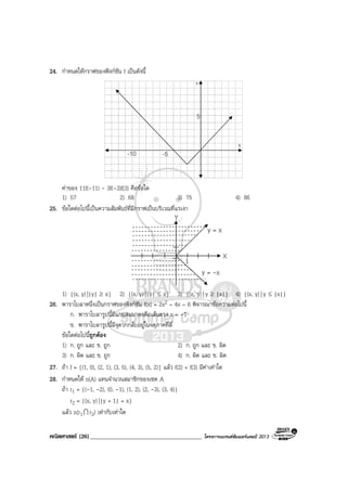 คณิตศาสตร (26)_____________________________________ โครงการแบรนดซัมเมอรแคมป 2013
24. กําหนดใหกราฟของฟงกชัน f เปนดังนี้
คาของ 11f(-11) - 3f(-3)f(3) คือขอใด
1) 57 2) 68 3) 75 4) 86
25. ขอใดตอไปนี้เปนความสัมพันธที่มีกราฟเปนบริเวณที่แรเงา
1) {(x, y)||y| ≥ x} 2) {(x, y)||y| ≤ x} 3) {(x, y)| y ≥ |x|} 4) {(x, y)| y ≤ |x|}
26. พาราโบลาหนึ่งเปนกราฟของฟงกชัน f(x) = 2x2 – 4x – 6 พิจารณาขอความตอไปนี้
ก. พาราโบลารูปนี้มีแกนสมมาตรคือเสนตรง x = -1
ข. พาราโบลารูปนี้มีจุดวกกลับอยูในจตุภาคที่สี่
ขอใดตอไปนี้ถูกตอง
1) ก. ถูก และ ข. ถูก 2) ก. ถูก และ ข. ผิด
3) ก. ผิด และ ข. ถูก 4) ก. ผิด และ ข. ผิด
27. ถา f = {(1, 0), (2, 1), (3, 5), (4, 3), (5, 2)} แลว f(2) + f(3) มีคาเทาใด
28. กําหนดให n(A) แทนจํานวนสมาชิกของเซต A
ถา r1 = {(-1, -2), (0, -1), (1, 2), (2, -3), (3, 4)}
r2 = {(x, y)||y + 1| = x}
แลว n(r1I r2) เทากับเทาใด
-5-10
5
Y
X
X
1
y = x
y = -x
Y
 