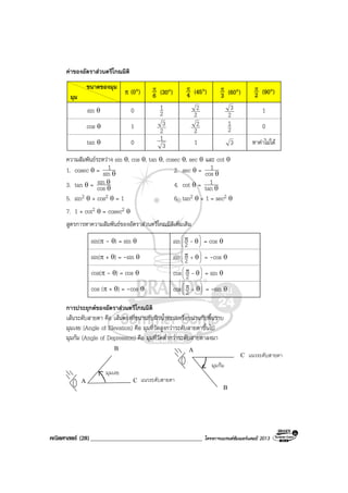 คณิตศาสตร (28)_____________________________________ โครงการแบรนดซัมเมอรแคมป 2013
คาของอัตราสวนตรีโกณมิติ
ขนาดของมุม
มุม
π (0°) 6
π (30°) 4
π (45°) 3
π (60°) 2
π (90°)
sin θ 0 2
1
2
2
2
3 1
cos θ 1
2
3
2
2
2
1 0
tan θ 0 3
1 1 3 หาคาไมได
ความสัมพันธระหวาง sin θ, cos θ, tan θ, cosec θ, sec θ และ cot θ
1. cosec θ = θsin
1 2. sec θ = θcos
1
3. tan θ = θ
θ
cos
sin 4. cot θ = θtan
1
5. sin2 θ + cos2 θ = 1 6. tan2 θ + 1 = sec2 θ
7. 1 + cot2 θ = cosec2 θ
สูตรการหาความสัมพันธของอัตราสวนตรีโกณมิติเพิ่มเติม
sin(π - θ) = sin θ sin 





θπ
2 - = cos θ
sin(π + θ) = -sin θ sin 





+ θπ
2 = -cos θ
cos(π - θ) = cos θ cos 





θπ
2 - = sin θ
cos (π + θ) = -cos θ cos 





+ θπ
2 = -sin θ
การประยุกตของอัตราสวนตรีโกณมิติ
เสนระดับสายตา คือ เสนตรงที่ขนานกับผิวน้ําทะเลหรือขนานกับพื้นราบ
มุมเงย (Angle of Elevation) คือ มุมที่วัดสูงกวาระดับสายตาขึ้นไป
มุมกม (Angle of Depression) คือ มุมที่วัดต่ํากวาระดับสายตาลงมา
A แนวระดับสายตา
แนวระดับสายตา
C
B
มุมเงย
A
C
B
มุมกม
 