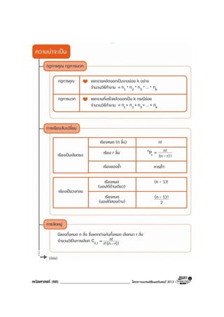คณิตศาสตร (60) ____________________________________ โครงการแบรนดซัมเมอรแคมป 2013
 